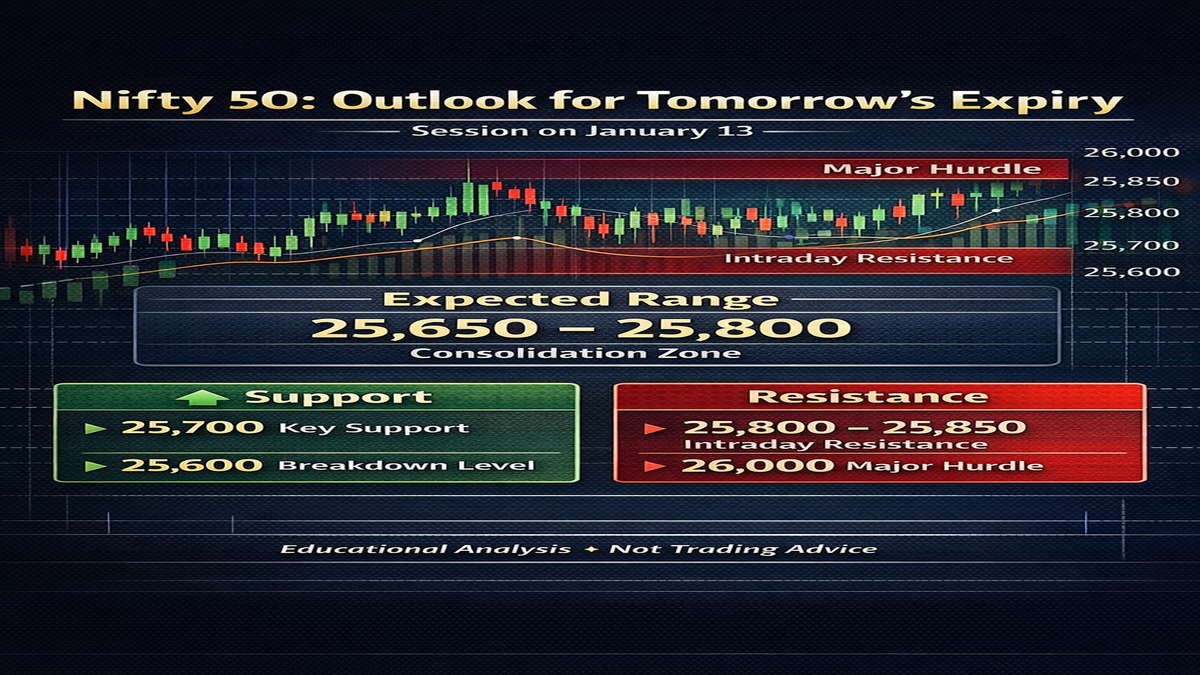 Nifty 50 Tomorrow Prediction: Full Look Ahead to January 13 Expiration